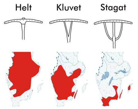 Utbredning av olika r&auml;fstyper.