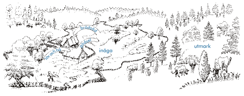 �ngen gav grunden till den n�ring som g�dde �krarna