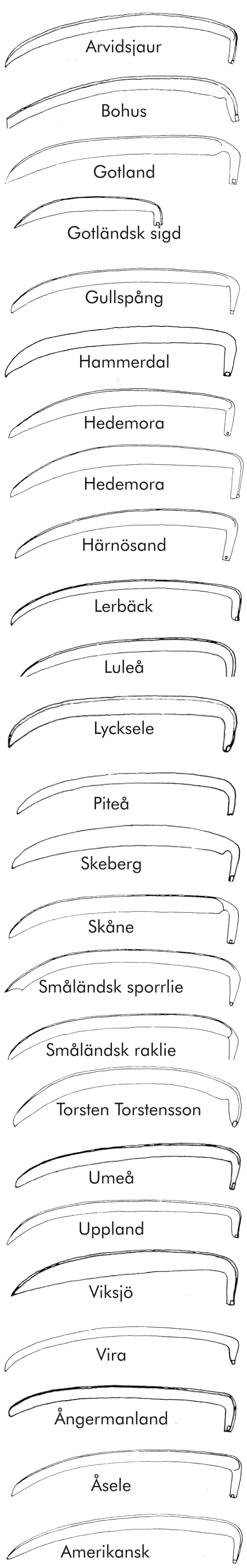 Svenska lietyper